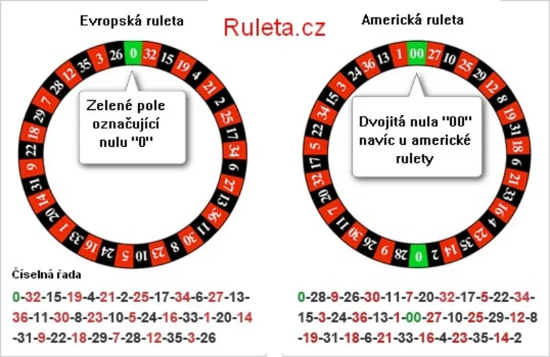 Ruleta americká vs evropská