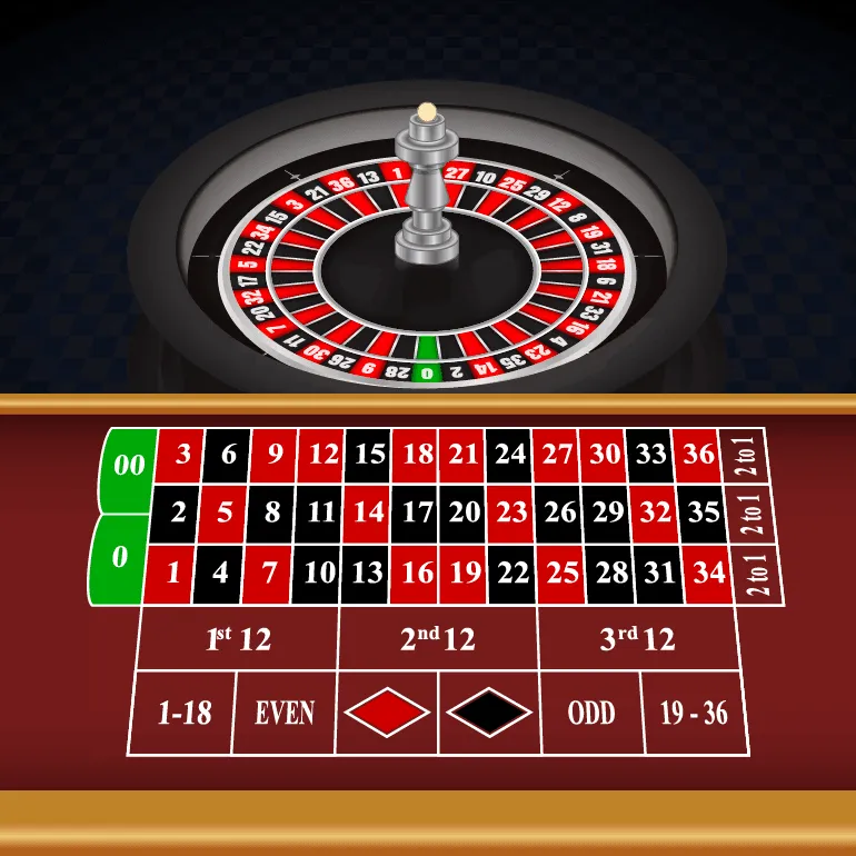 Americká ruleta - kolo