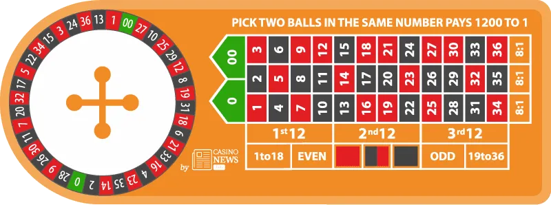 Double Ball Roulette - grafika