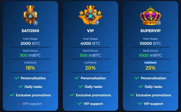 VIP program v online casinu Betfury Casino